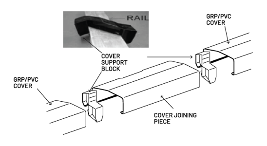Rail Cover for Rapid Metro